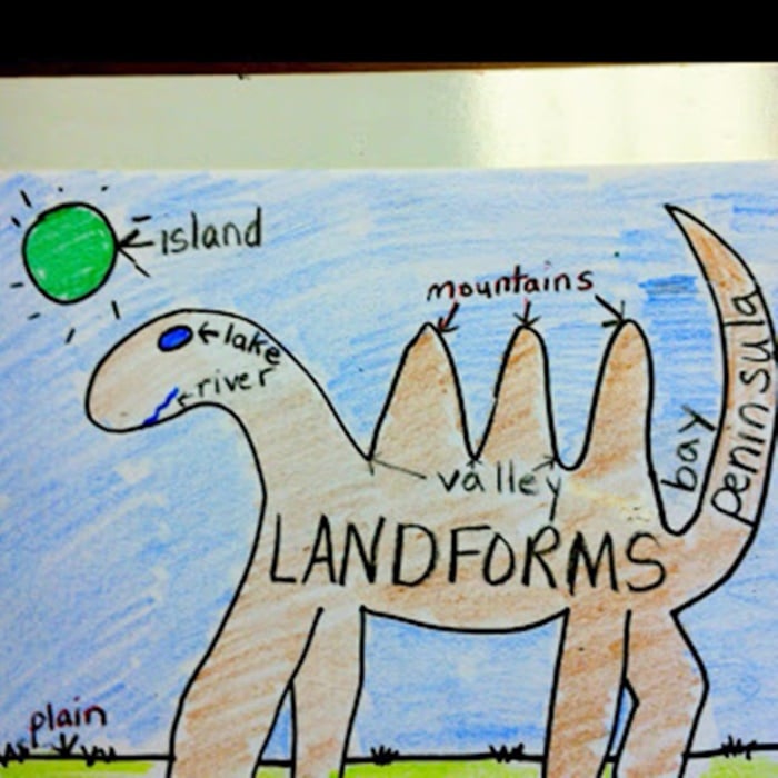 21 Landforms for Kids Activities and Lesson Plans - Dinosaur Landform Review - Teach Junkie 21 Landforms for Kids Activities and Lesson Plans -Dinosaur Landform Review - Teach Junkie