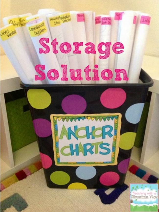 How to DIY: Anchor Chart Storage - Teach Junkie