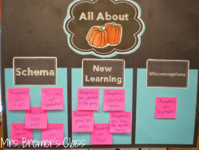 How to Make Anchor Charts Interactive and Evergreen - Teach Junkie